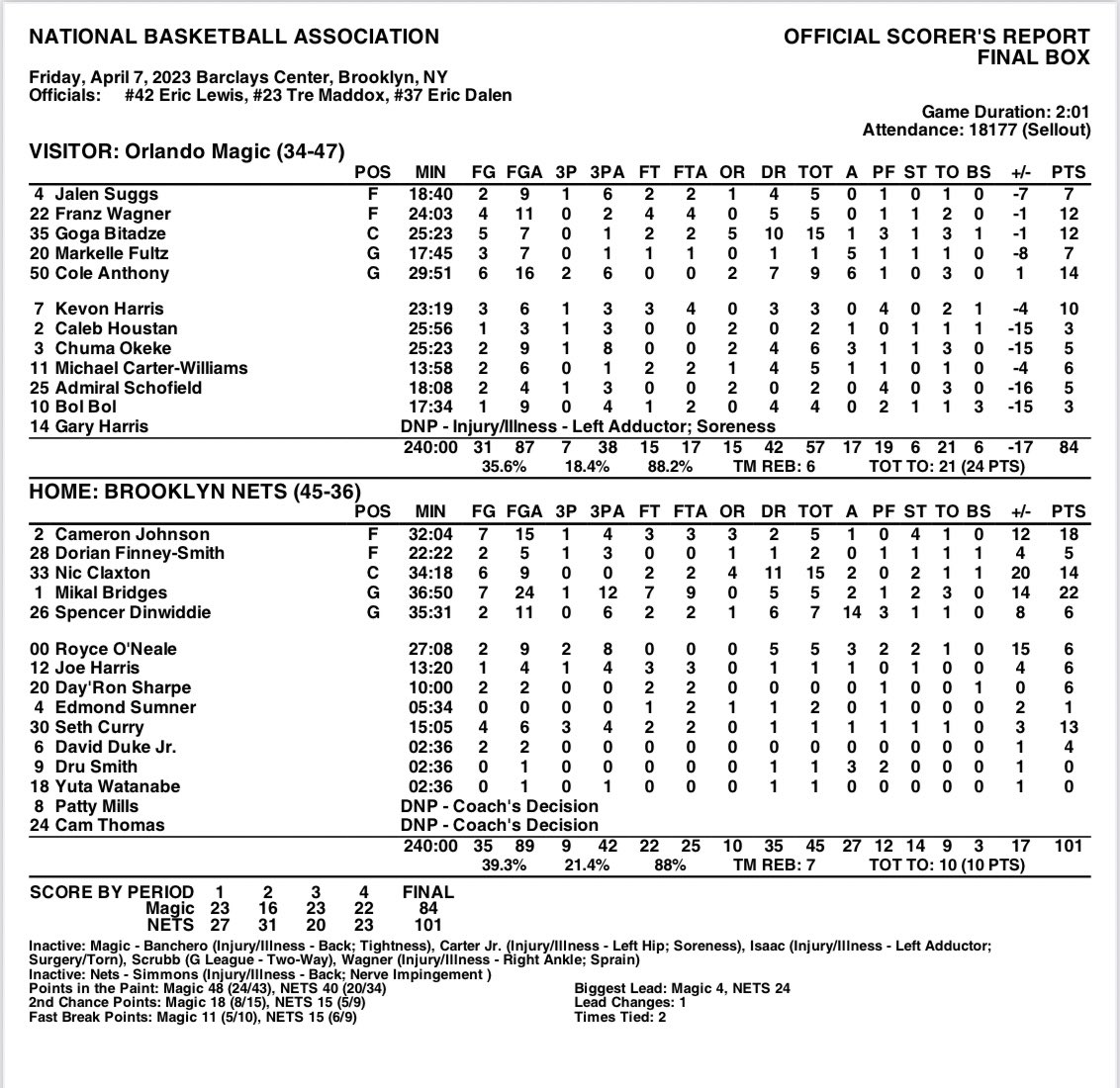 Magic vs. Nets Start time, where to watch, what’s the latest HoopsHype