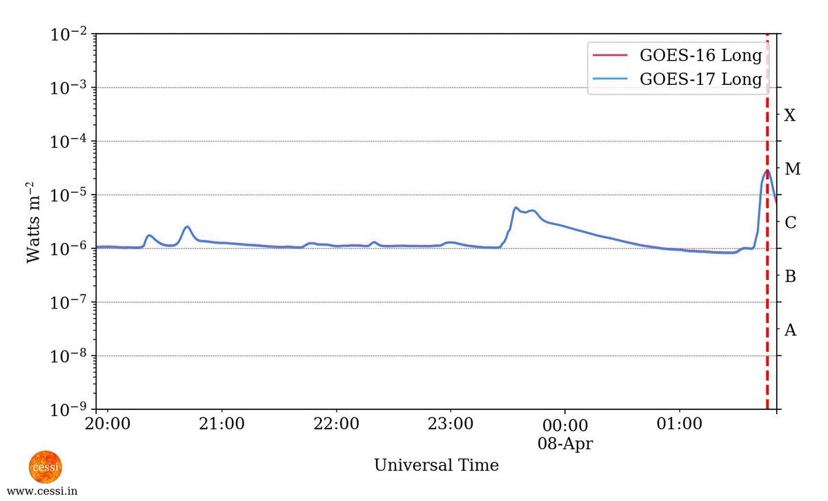 CESSI Space Weather tweet media