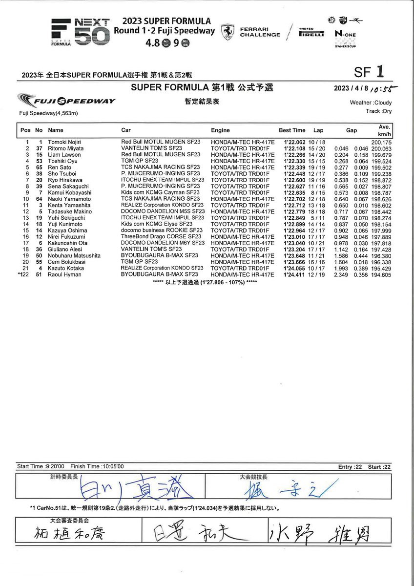 SUPER FORMULA on Twitter "📝PROVISIONAL Quali Result RD.1 FUJI SPEEDWAY