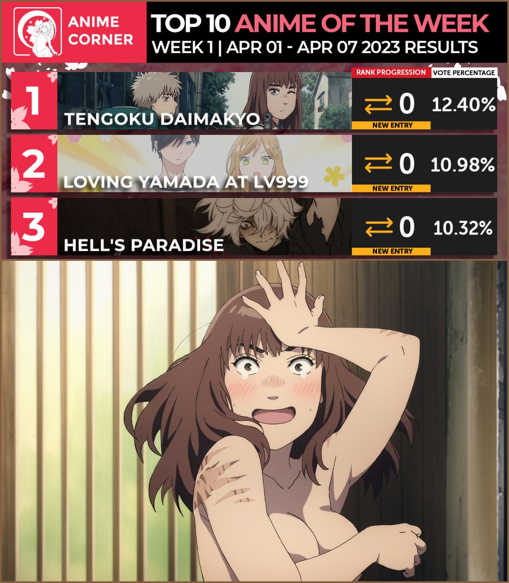 Heavenly Delusion at #10 for Top 10 Anime Of The Week [via Anime Corner] :  r/HeavenlyDelusion