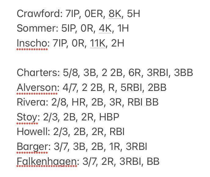 Mid Michigan College Baseball tweet media