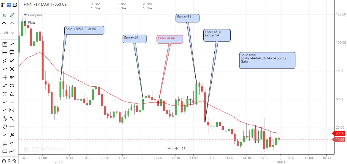 Vikram RRR on Twitter "(7) SL if 1 is hit exit without any hesitation Finnifty Straddle Chart