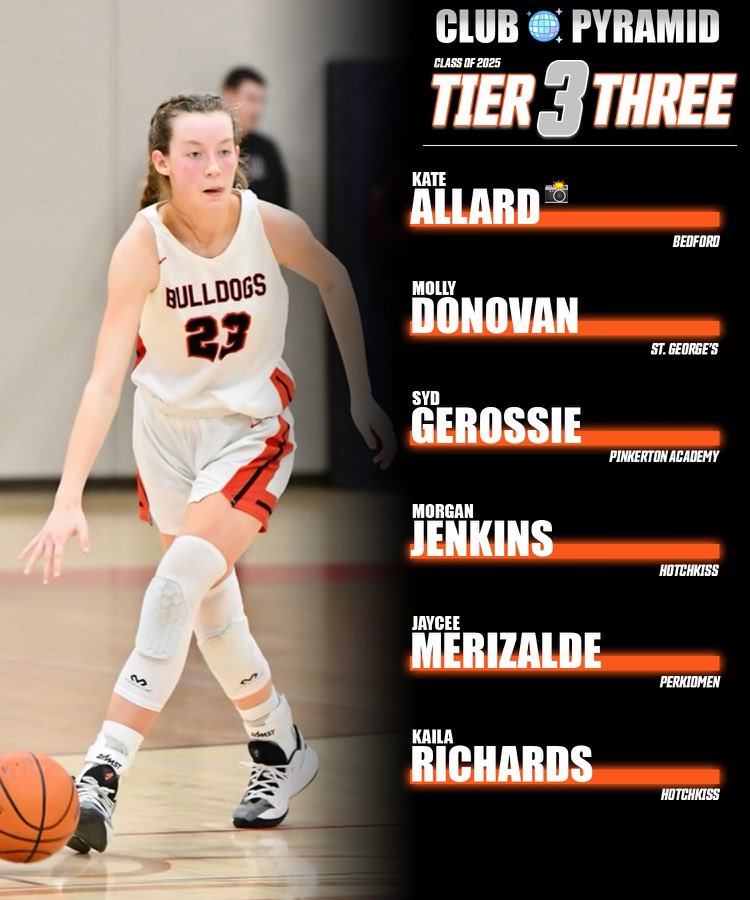 Her Hoops Network (@herhoopsnetwork) on Twitter photo 🪩Pyramid Week❗️🪩
The Class of ‘25📍New England
A little late Friday night Club action 🏀
<a href="/BashHoopsNE/">Bash Hudson</a> evaluates The daunting ‘25 class🔥🔥
▪️Full Tier list (1-9)
▪️Tier Breakdown/analysis ⤵️
🔗 herhoopsnetwork.com/2023/04/07/328…
Sneak peek 🫣 at Tiers 1-3 🪩Pyramid Week❗️🪩
The Class of ‘25📍New England
A little late Friday night Club action 🏀
<a href="/BashHoopsNE/">Bash Hudson</a> evaluates The daunting ‘25 class🔥🔥
▪️Full Tier list (1-9)
▪️Tier Breakdown/analysis ⤵️
🔗 herhoopsnetwork.com/2023/04/07/328…
Sneak peek 🫣 at Tiers 1-3