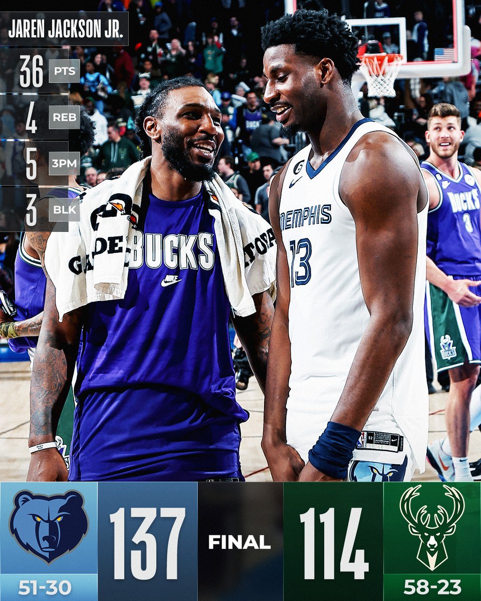 Bucks lose to Grizzlies 137-114 at Fiserv Forum without started