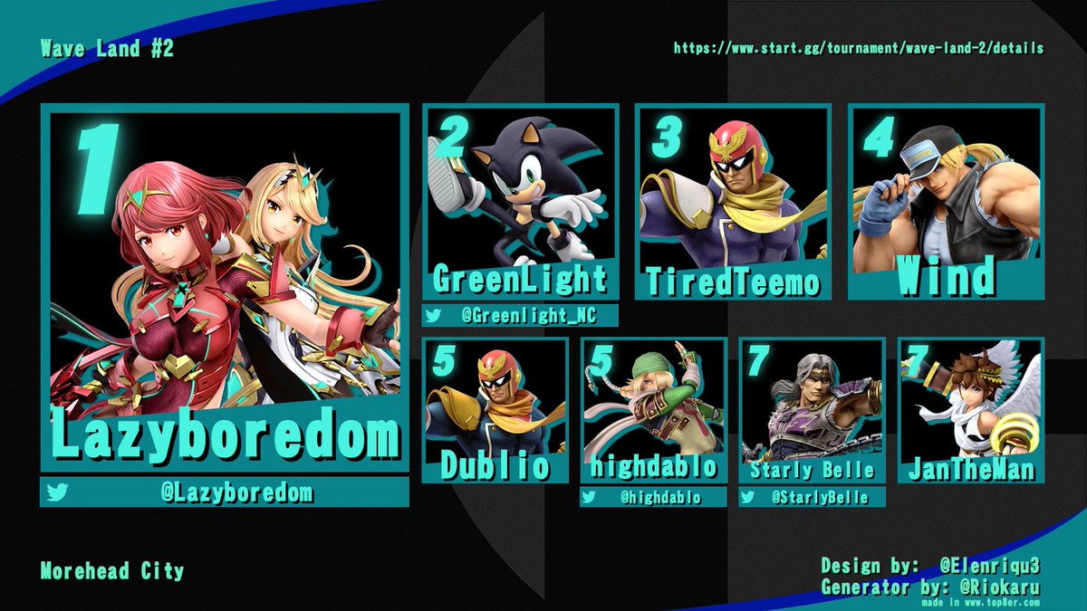<a href="/Lazyboredom/">Lazyboredom</a> takes Wave Land #2

1) dontplaynogames
2) @Greenlight_NC 
3) @TiredTeemo 
4) Wind
5) <a href="/Dubliodubs/">Dublio</a> 
5) <a href="/highdablo/">highchudlo</a> 
7) <a href="/StarlyBelle/">Starly Belle ★</a> 
7) <a href="/1JanTheMan1/">JanTheMan</a>