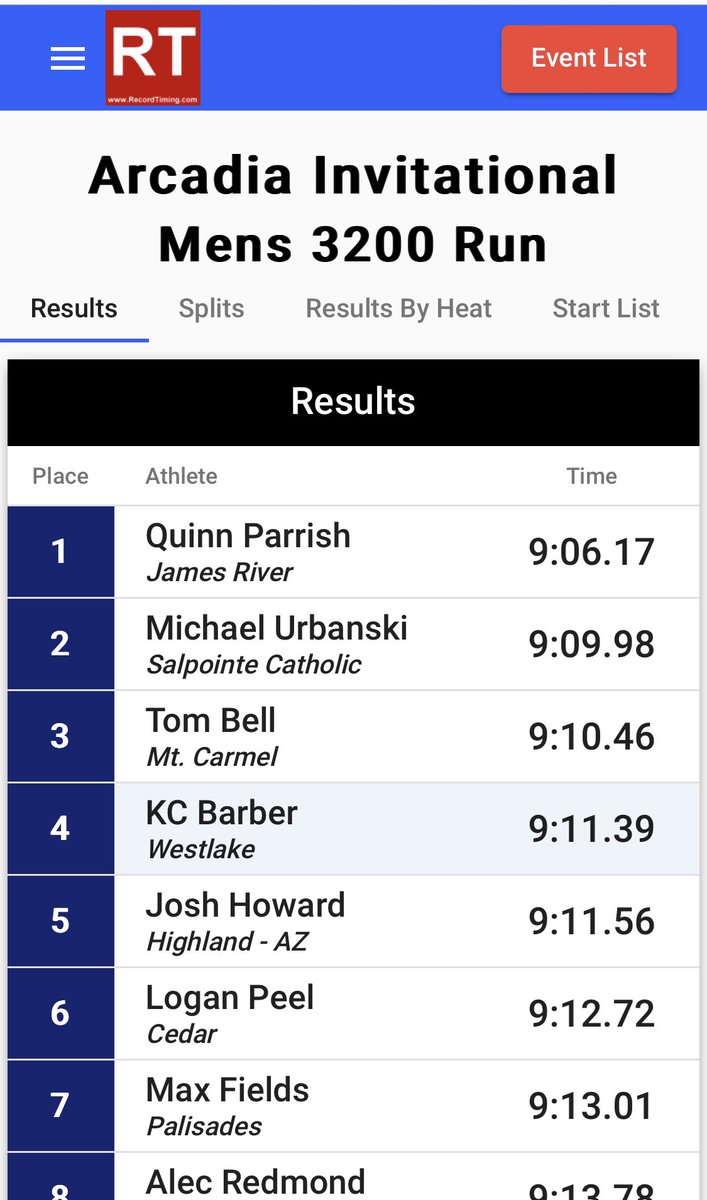 KC Barber ran 9:11.39 in the 3200 at the Arcadia Invitational. That’s the new school record! <a href="/PrepCalTrack/">Rich Gonzalez</a> <a href="/vcspreps/">VCS Preps</a> <a href="/TheAcornSports/">Acorn Sports</a> <a href="/_WHSAthletics_/">Westlake Athletics</a> <a href="/WestlakeHS_CA/">Westlake HS</a>