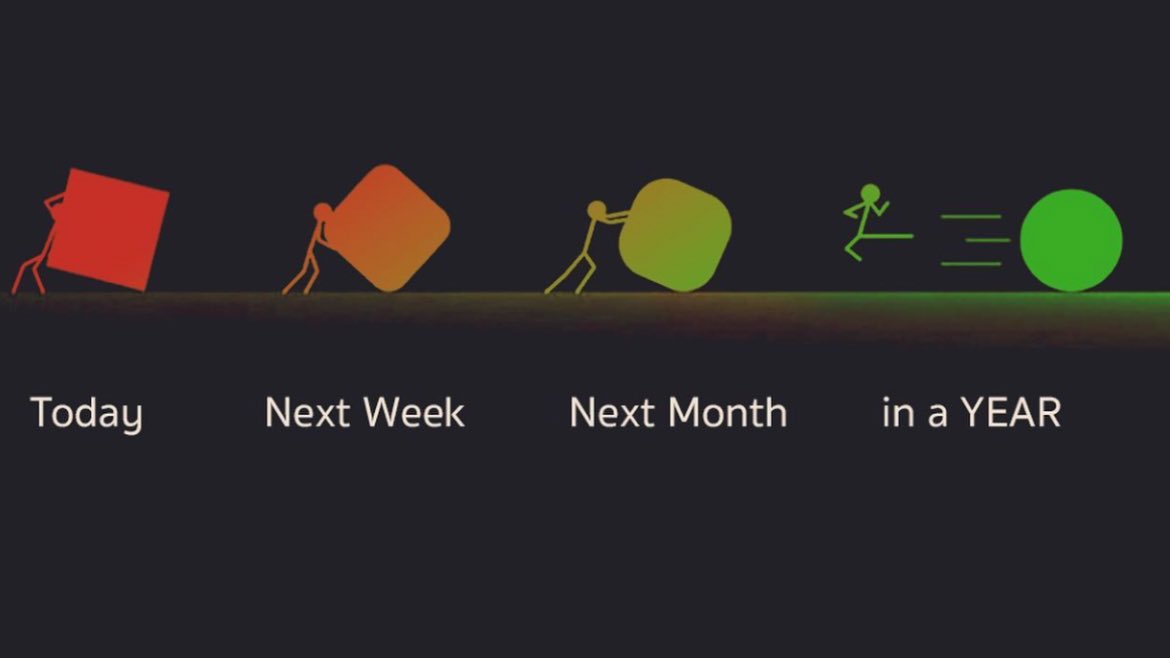 Start today to witness magic in less than a year!