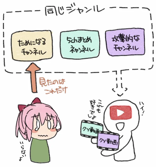 YouTubeくん、一度見た動画と同じジャンルの動画ならクソもミソも構わずおすすめしてくるのやめてほしい 