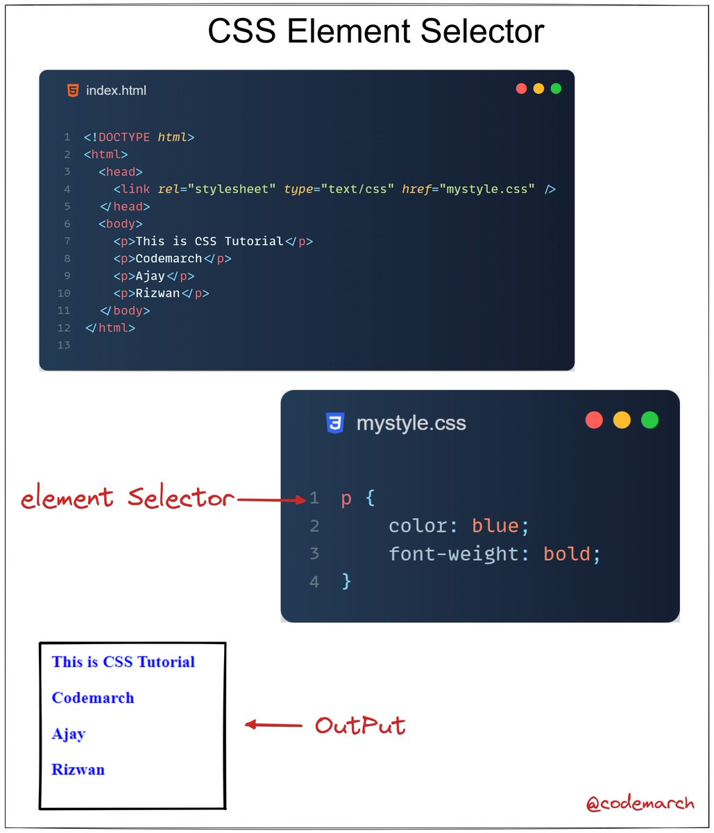 Advanced CSS Selectors: Exploring lesser-known CSS selectors and their ...