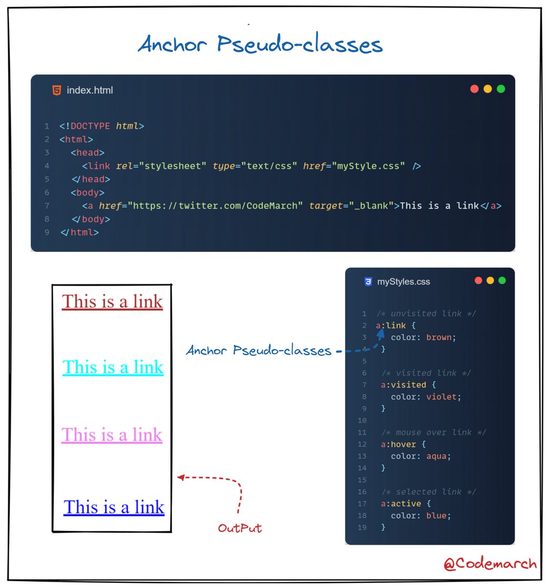 Advanced CSS Selectors: Exploring lesser-known CSS selectors and their ...