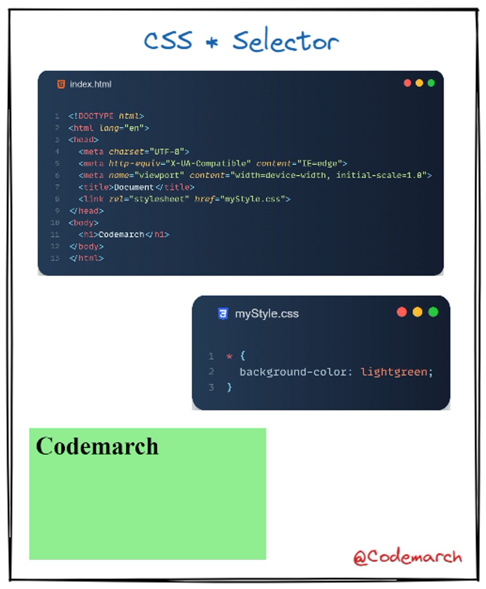 Advanced CSS Selectors: Exploring lesser-known CSS selectors and their ...