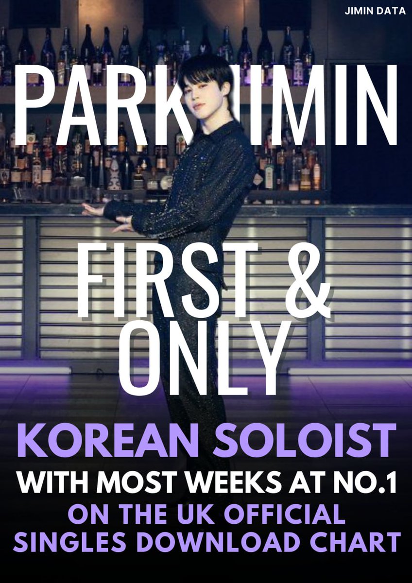 Jimin is now the Korean Soloist having the MOST WEEKS at No.1 on the UK Official Singles Downloads Chart 🔥🇬🇧

▪︎Like Crazy — 2 weeks
▪︎Set Me Free Pt.2 — 1 week

Congratulations Jimin!! 👏 
PROUD OF YOU JIMIN