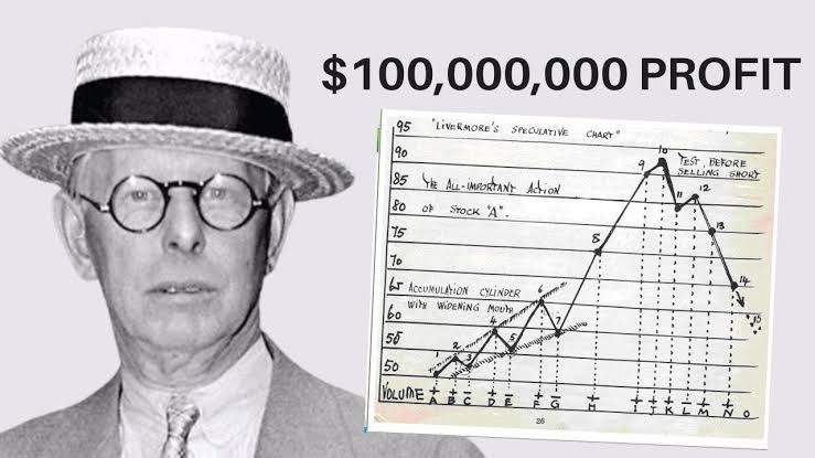 Magicbullindia's tweet photo. Jesse Livermore made ₹13000 crore in today's money value trading

I spent 100+ hours studying his Trading style and found the 11 Rules that made him the best short seller.

I turned it simple for YOU.

FREE

Like + Retweet &amp; I'll DM it

(must follow) https://t.co/VXCLOYIFrY