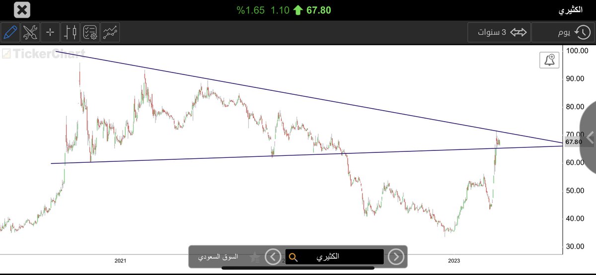 برق tweet media