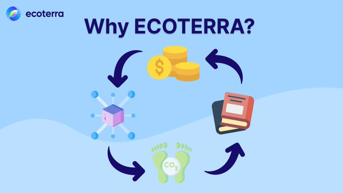 icomars's tweet photo. Why $ECOTERRA?
👾Blockchain-based
🎁Receive financial incentives while recycling
💡Exclusive content access
♻️Exchange carbon credits
Join the #Presale now before the price increases⬇️
https://t.co/XTOxx2CWFp
show your love @Icomars
#Icomars #ToTheMoon #Binance #100xgem https://t.co/m1IH7CORe6