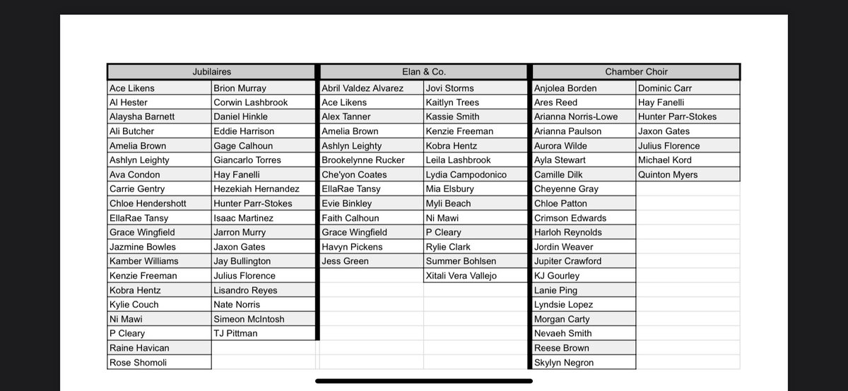 The 2023-24 BG Choirs are going to be 🔥🔥🔥

Congratulations everyone! #ynwa