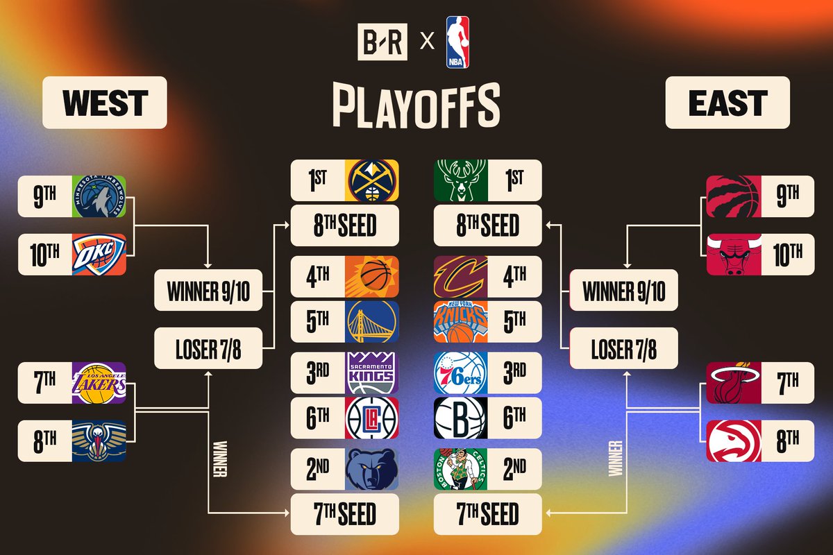 NBA playoff bracket after tonight's games 👀