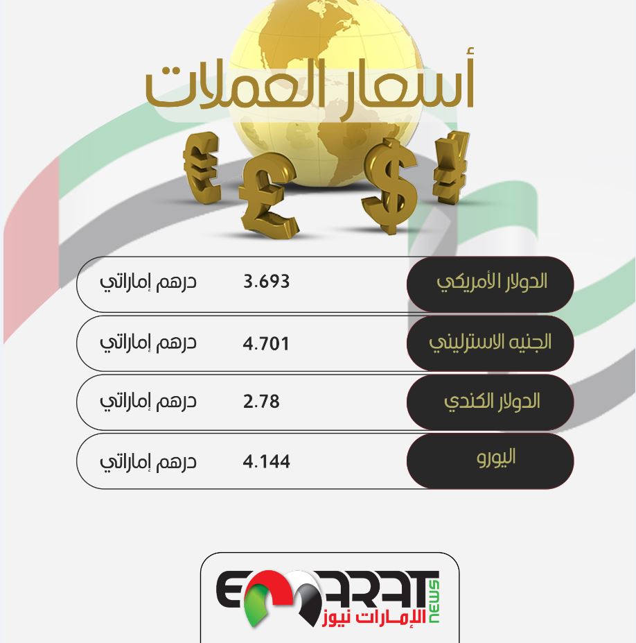 الإمارات نيوز | أسعار #العملات مقابل الدرهم الإماراتي