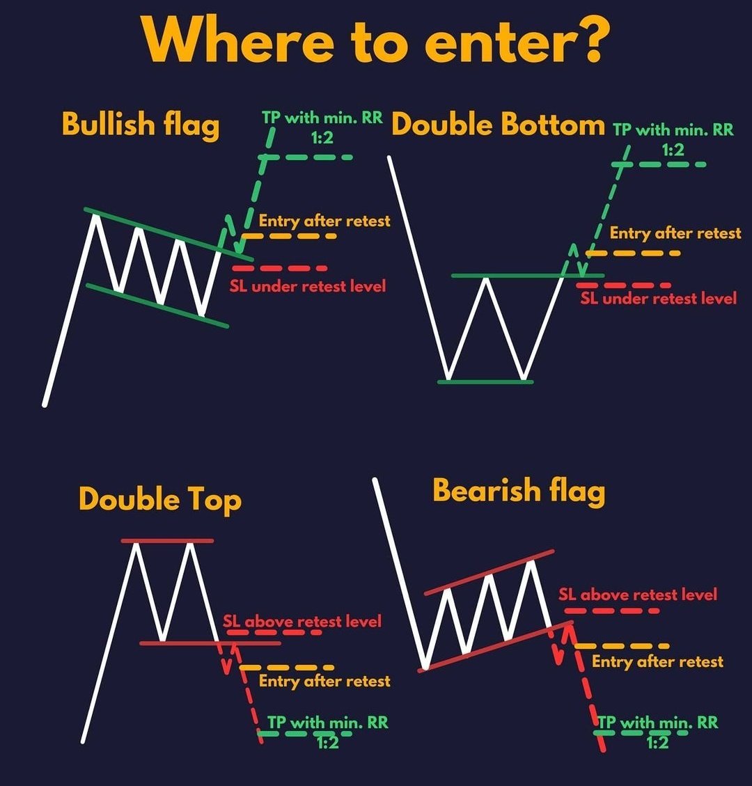 Chartmojo on Twitter "Learn & Practice!📊 Technical Analysis Simplified