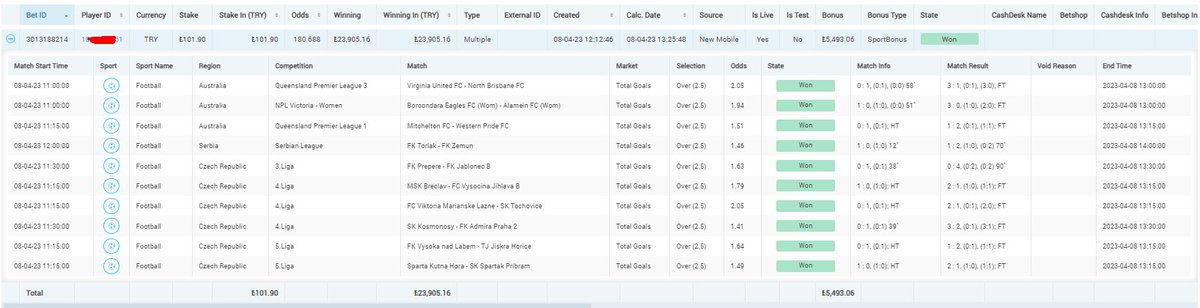1 saat içerisinde #Editörbet 'te 100 TL'niz nasıl 24.000 TL olur?

%111 Kombinasyon bonusuyla kupon kazancına ek 5.500 TL daha fazla kazanan Editörbet'li üyemizi tebrik ederiz.🥳

3 arkadaş etiketleyip, beğenip RT'leyen kullanıcı ID bırakanlara 111 TL Joker Freebeti yükleyelim.