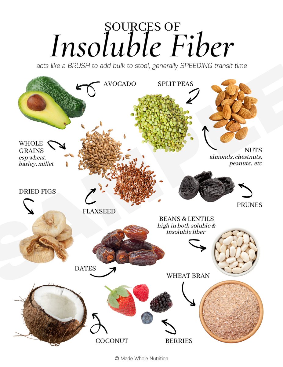 The absence of fiber in your diet supports the growth of harmful gut