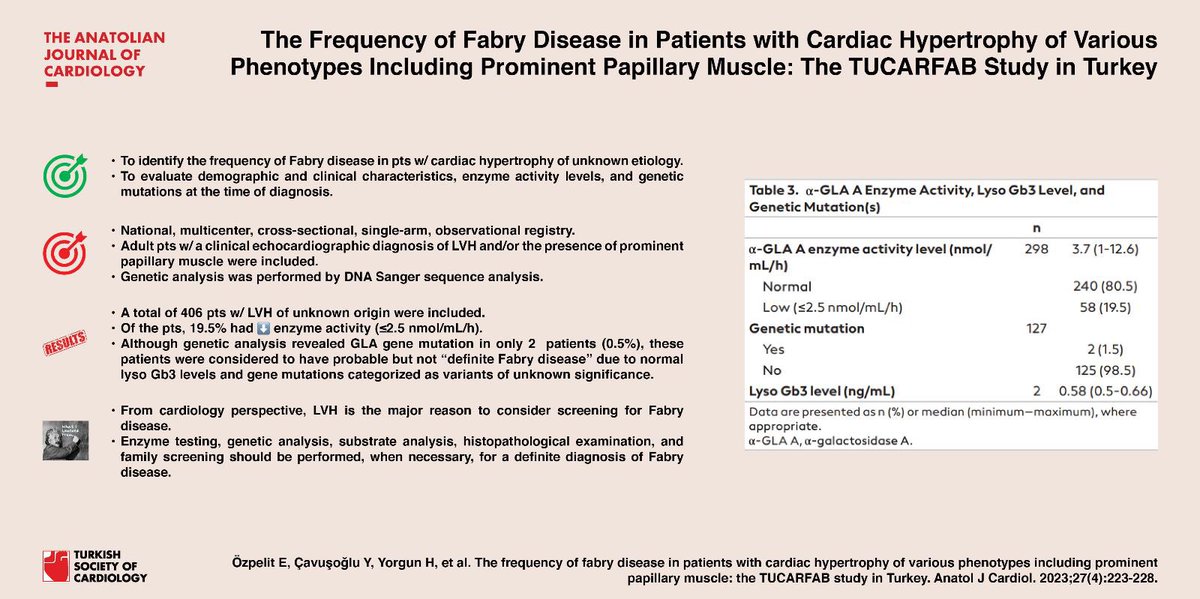 April issue from the Anatolian Journal of Cardiology is online now! 
anatoljcardiol.com
<a href="/hikmetyorgun/">Hikmet Yorgun</a> <a href="/drheartfailure/">Ahmet Celik</a> <a href="/necipermis2/">necipermis</a> <a href="/demet_gerede/">Demet Menekşe Gerede Uludağ</a> <a href="/kahvecimd/">Gökhan Kahveci</a> @dr_cil <a href="/barisbugan_md/">Prof. Dr. Baris Bugan</a> <a href="/dr_serkanasil/">Doc. Dr. Serkan Asil</a> <a href="/ender_md/">Ender Murat</a> <a href="/cembarcin/">cem barcin</a>