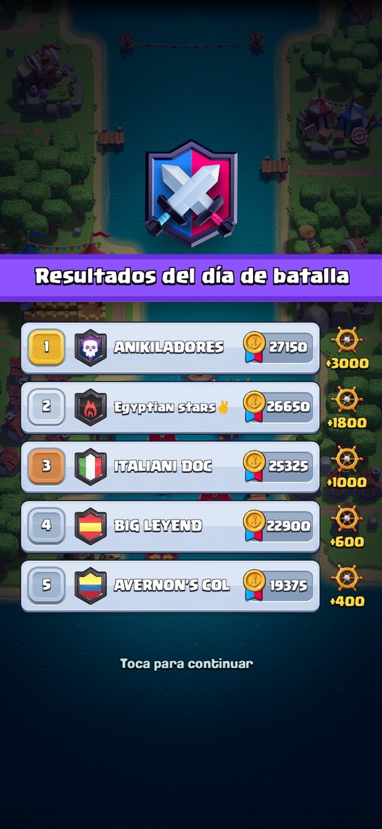 Finalizamos nuestro segundo día de guerra y nuevamente nos hacemos con el primer puesto. 170/200 ataques realizados #ClashRoyale #GuerraDeClanes #GoAnikiladores #ClanTop #ClanEspaña #ClanInternacional