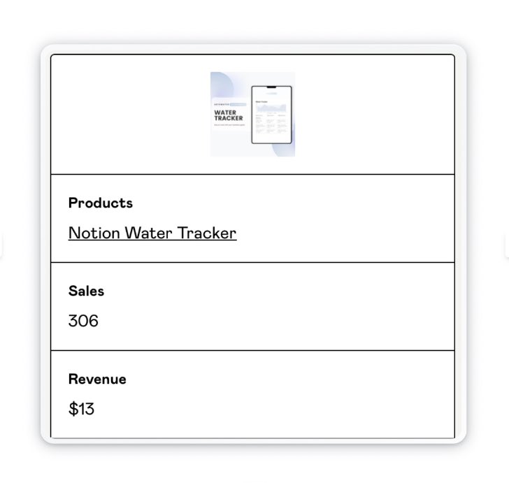Alaska on twitter earned 13 in donations for my free notion water