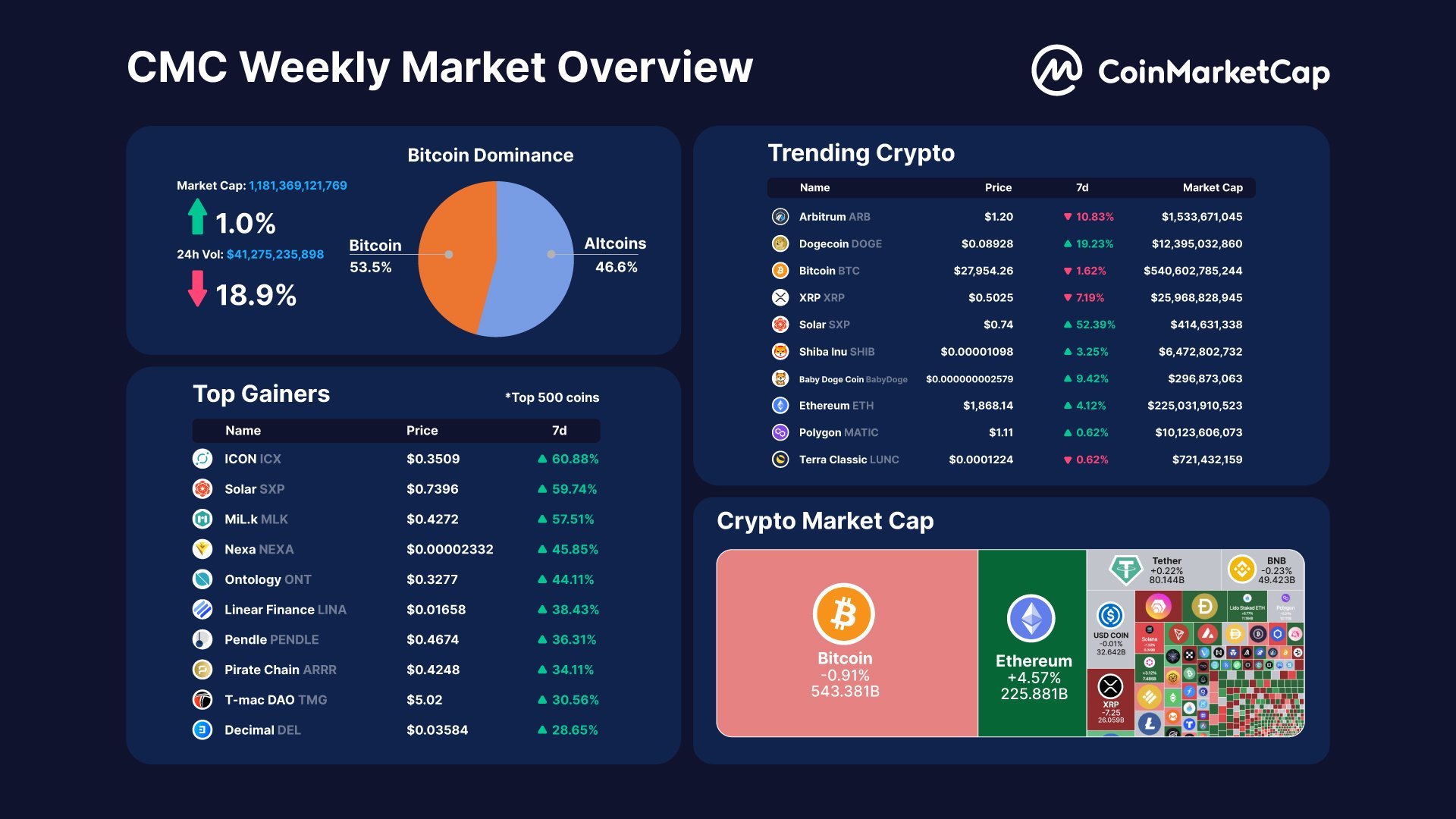 Crypto cmc Crypto cmc