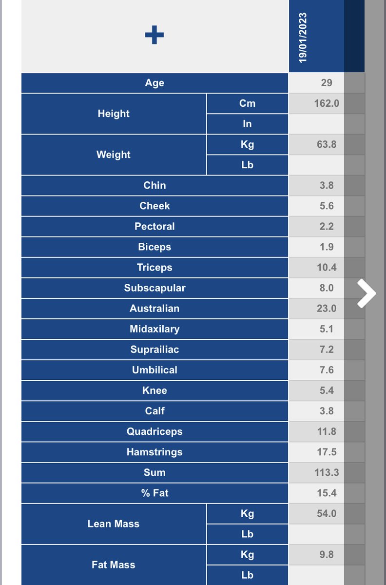 Tom Coppens on Twitter: "This is what 15% body fat looks like: Most