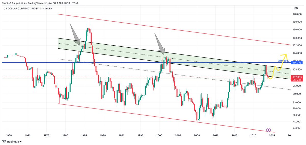 Trunks_2's tweet photo. mega cycle idea $DXY
"Bis repetita place(me)nt" https://t.co/xg83Lebqfe