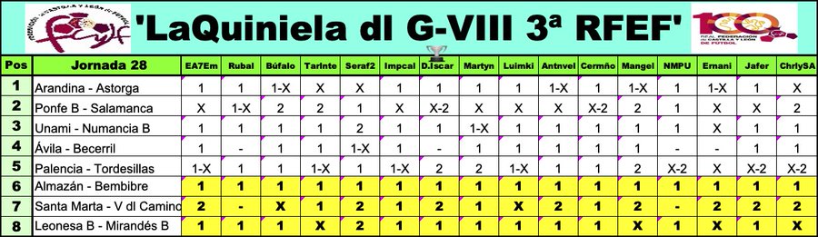 'La Quiniela dl G-VIII  3ª RFEF' / Temp. 2022-23 / Jornada 28 - Página 2 FtL4H4mX0AA1bh2?format=jpg&name=900x900