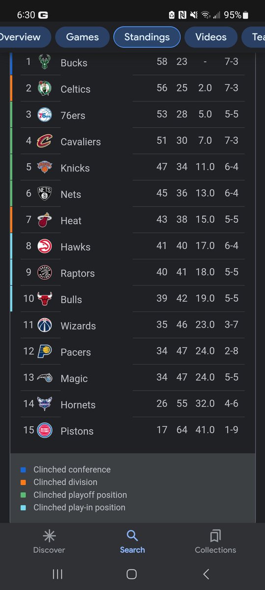 MagicFan1624's tweet photo. 🏀💯🔥Going to be a Great NBA Weekend🔥💯🏀 https://t.co/IiLZSLUNge