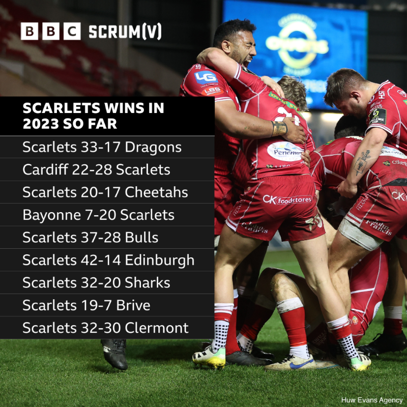 BBCScrumV's tweet photo. 🔟 games played
9️⃣ games won

Dwayne Peel's @Scarlets_Rugby have been on fire in 2023 so far 🔥

#BBCRugby