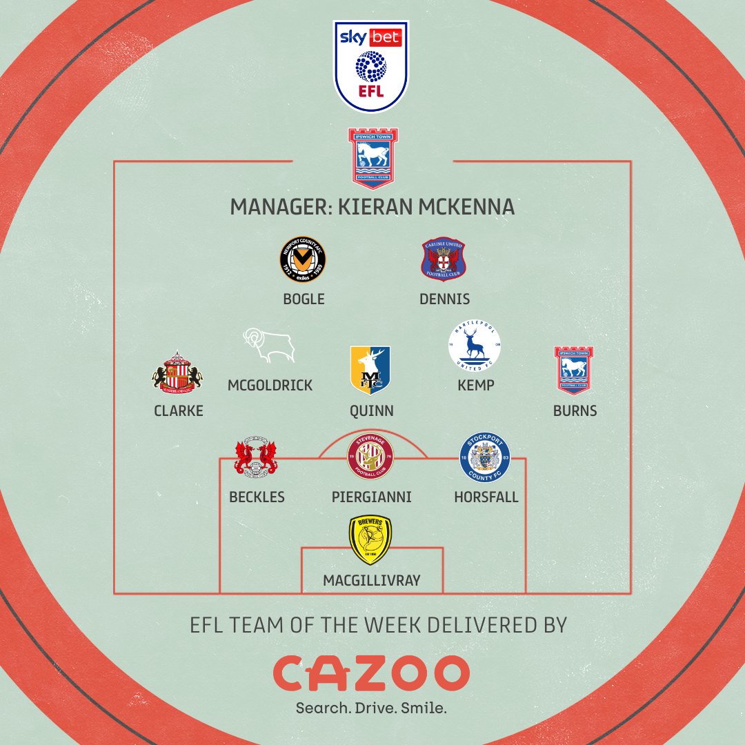 EFL's tweet photo. 🙌 Good Friday's Team of the Week, powered by @WhoScored ratings!

#EFL https://t.co/CUnRiM5vnZ