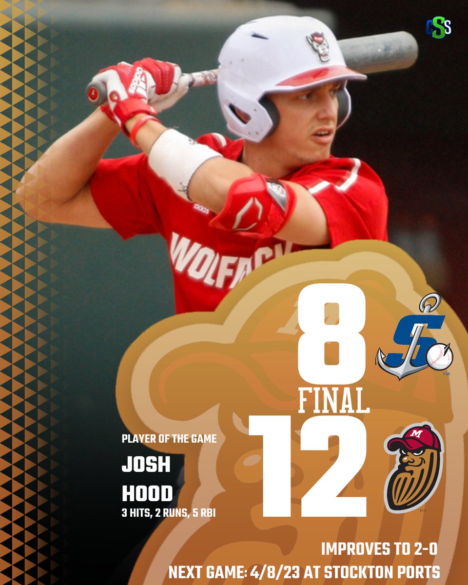 CSS_Futures's tweet photo. FINAL: @ModestoNuts WIN! Modesto racks up 20 hits as they collect their second win on the season
Photo by Steve Murphy
#ModestoNuts #Nuts #SeaUsGrow #MiLB #Baseball #ModestoBaseball #NutsBaseball #StocktonPorts #JoshHood https://t.co/xXaFyyldh6
