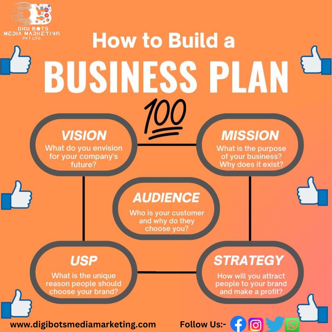 digibotsmedia's tweet photo. How to build a Bussiness Plan

1. Vision
2. Mission
3. USP
4. Strategy
5. Audience

@digibotsmedia 
https://t.co/DGKHFyK3JJ

#digitalmarketing #digitalmarketingagency #digitalmarketingservices #digitalmarketingcompany #digitalmarketingsolutions #digitalmarketingbusiness https://t.co/DDj05ZbJv4