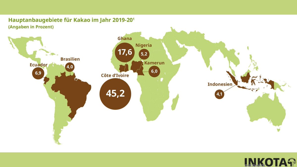 INKOTA's tweet photo. Ihr kennt euch gut aus! 😉Etwa 70 Prozent des weltweiten Kakaos werden in Westafrika produziert. Die meisten Kakaobäuer*innen leben in Armut, der Kakaopreis sichert ihnen kein existenzsicherndes Einkommen. #Osteraktion2023 #MakeChocolateFair #GenussOhneGift https://t.co/YDEN3xU1fd