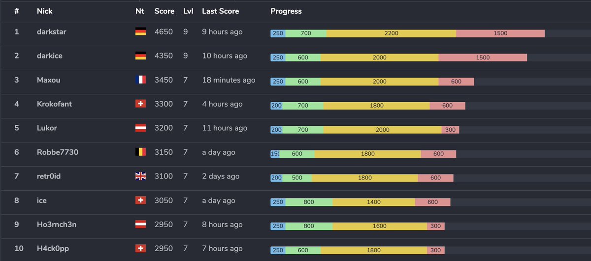 Hacky Easter tweet media