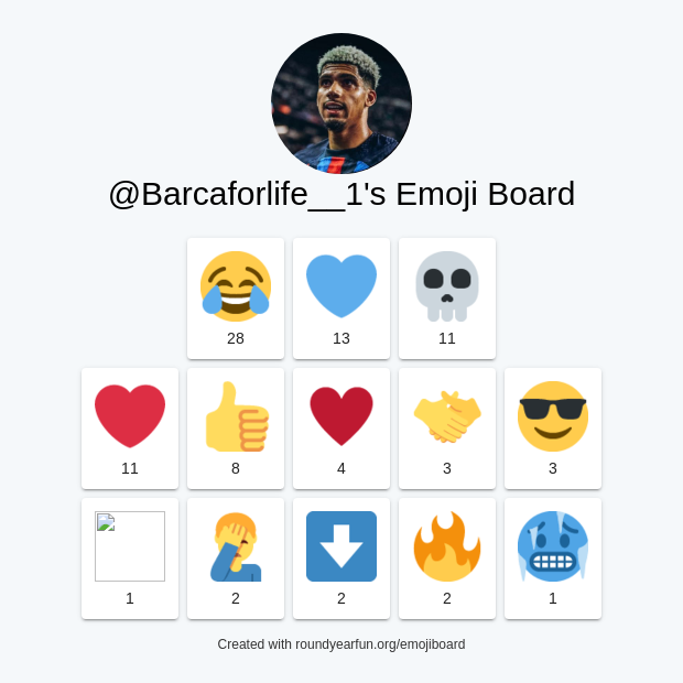 My Emoji Mood Board via funroundy.click/emojiboard?gam… ⠀