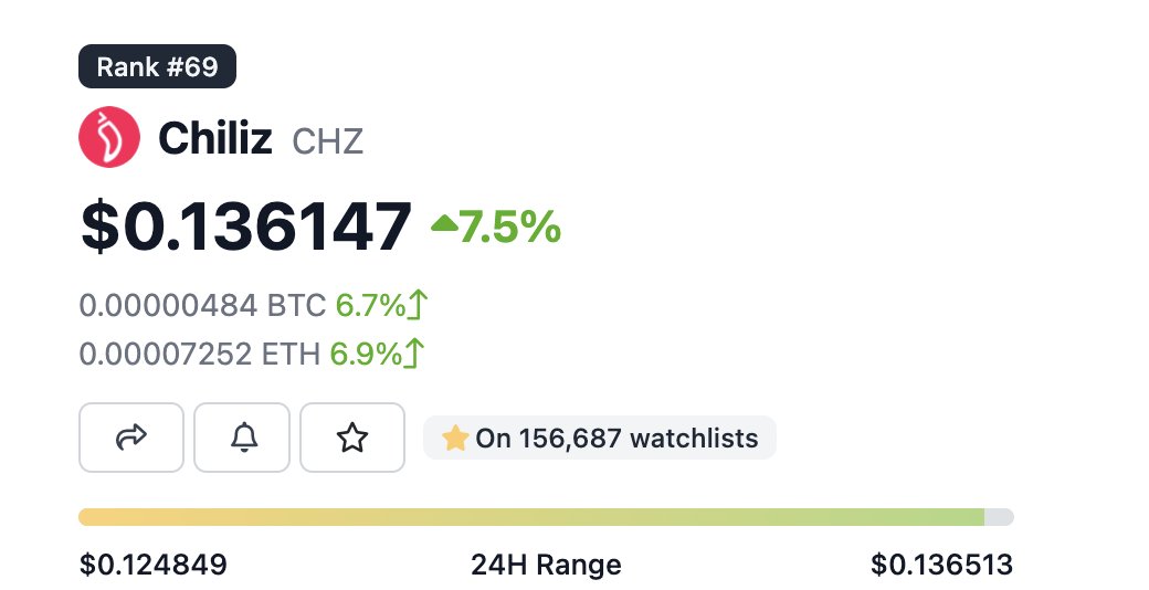 #ChiliZ at the moment.