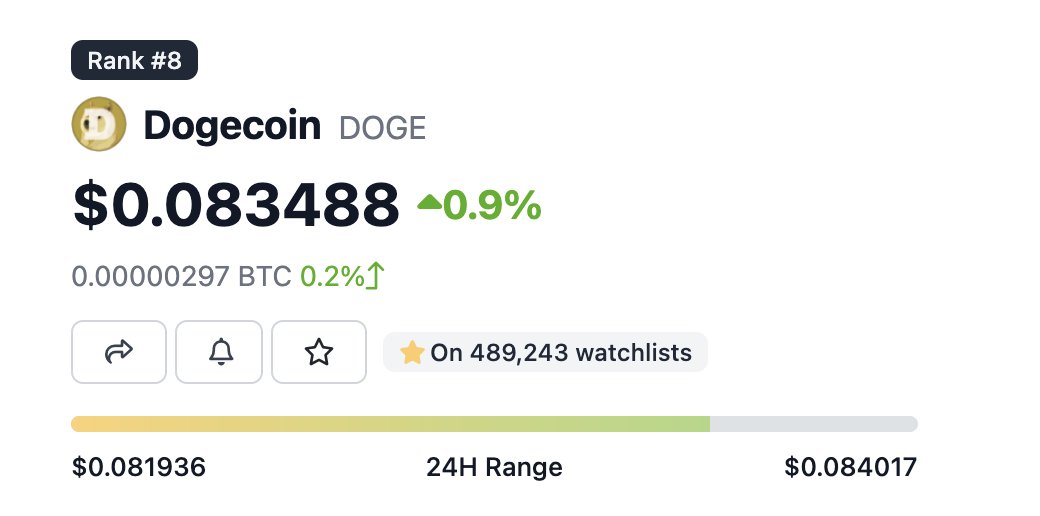 #Doge at the moment: