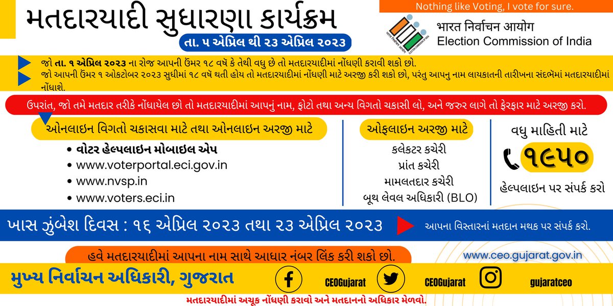32Bayad's tweet photo. જો આપની ઉમર 18 વર્ષ પૂર્ણ થયેલ હોય અથવા તા.01/10/2023 સુધી માં 18 વર્ષ પૂર્ણ થનાર હોય તો મતદારયાદી માં નામ નોંધાવવાની તક ચૂકશો નહીં તા.05/04/2023 થી 23/04/2023 સુધી
#SSR2023
@CEOGujarat @DeoArvalli @EroBayad @MamBayad https://t.co/S2mp9ZMUKj