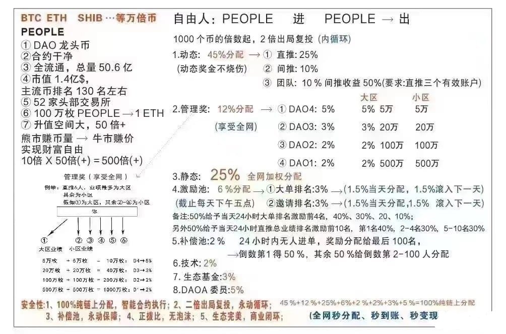 people 走模式会有用吗 #Binance #People_Pt2