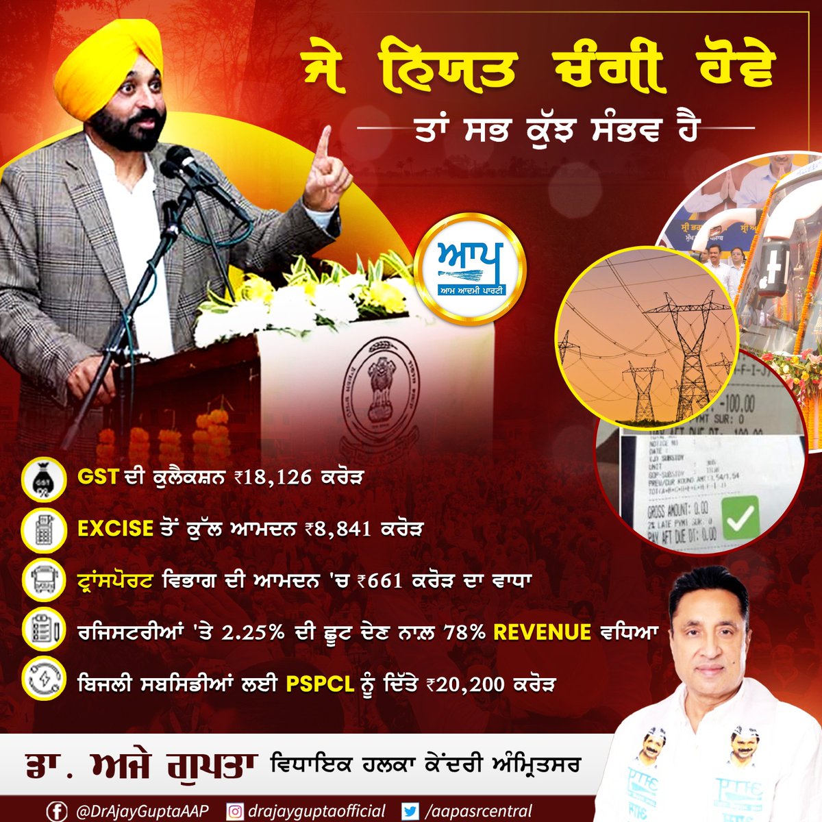 aapasrcentral's tweet photo. ਜੇ ਨਿਯਤ ਚੰਗੀ ਹੋਵੇ
ਤਾਂ ਸਭ ਕੁੱਝ ਸੰਭਵ ਹੈ!
.
.
#GST #GSTrevenue #GSTCollection #exercise #policy #transportation #registeries #PSPCL #electricity #BhagwantMann #aamadmipartypunjab #PunjabGovernment #AAPGovt #punjabi https://t.co/PfsSqKYoo3