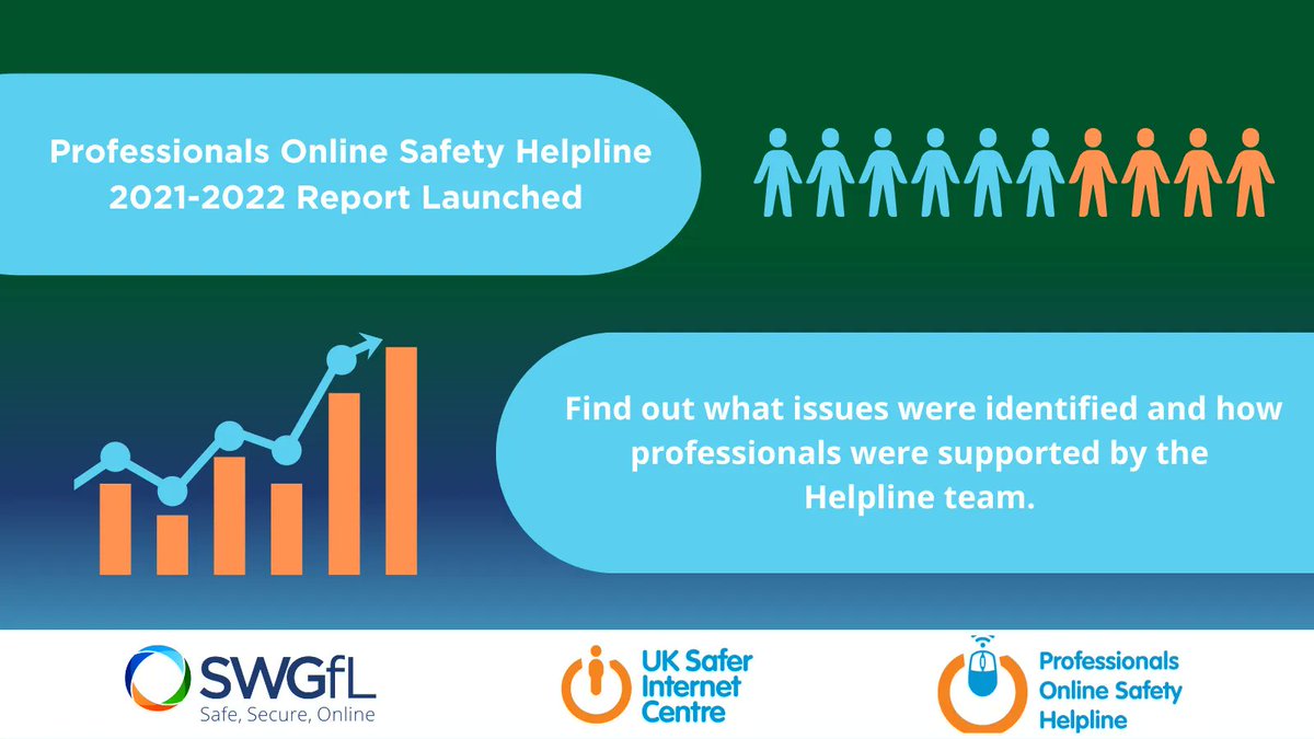 UK_SIC's tweet image. The Professionals Online Safety Helpline (operated by SWGfL and delivered by the UK Safer Internet Centre) have released their latest report which explores a significant increase in cases between November 2021 – November 2022. 👇

📌swgfl.org.uk/research/profe… 

#NASUWT