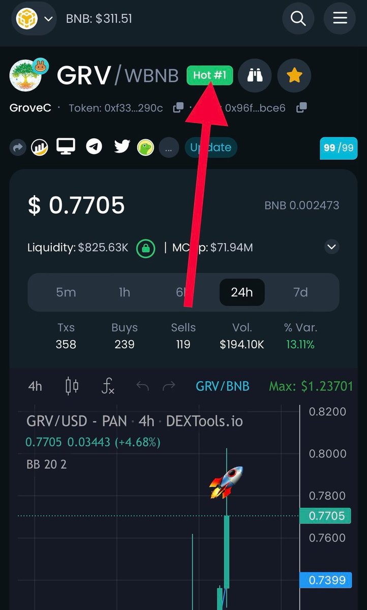 DefiFella's tweet photo. #Grove update.

• 35+ projects to launch blockchain which equates to 35% of the short term goal(3-4 months)

• #GroveC was Hot #1 on #DexTools, image below courtesy of @OlsonPositivity

• A write up has been done of the last ama by the excellent #Grove team(see images below), thank you all for what you do. 

• #GroveX is going to be licensed very soon, the paperwork is being finalised, Australia will be the first license.

• #GroveKeeper will have a ranking system for projects on the #GrvChain a bit like how CMC works.

• #GroveLaunchpad is being fast tracked.

• The Grove team are working to get the #GroveChain recognised on #Cmc & #Dextools etc.

• #GroveKeeper will have a integrated  direct buy with card button with no kyc required below $500.

• #USGD will be an algorithmic stablecoin to be always be set at $1.

• The indoor hydroponic system is a reseller deal for the #GroveBusiness(I'll just to add here and say remember at the London expo John said 50% of profit would be going back into #Grv in his interview 🔥) 

• The #Amazon #GroveStore will accept fiat & crypto payments.

• #GroveIT will be working with external contract jobs to utilities, which includes defi & non-defi projects(again more revenue back into #Grv)

#GroveHQ videos are being made and will be released by JohnG, stage 1 is almost complete.

#GroveCreditCard JohnG is waiting for a potential unique selling point rather than releasing a credit card that is just the same as everyone else in crypto. (Innovation 🎉)

• #GroveC is up nearly 15% on the day currently as of writing this. https://t.co/XaJ447Fjyo

#GroveCoin #GroveC
#BuildWithGrove #GroveEcosystem
#Crypto #Blockchain #Defi #Arbitrum #Ada #Aptos #Avax #Bnb #Bsc #Btc #Eth #Matic #Sol