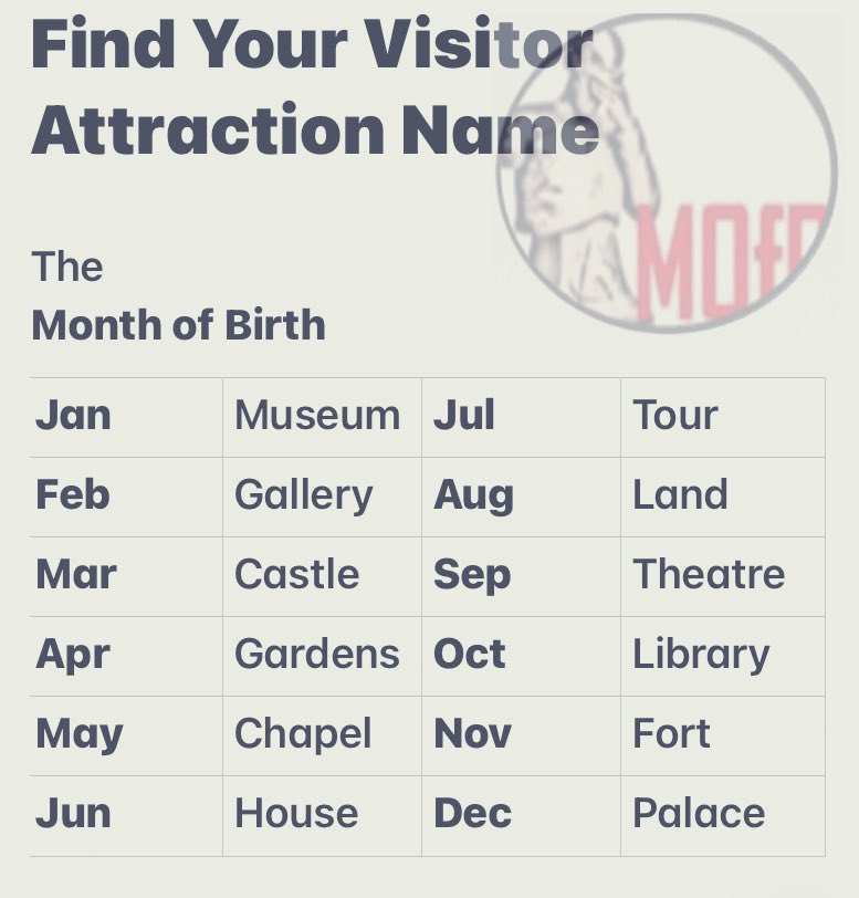 MOfP2021's tweet photo. Which cultural attraction are you?

Find yours using your month of birth and the date of your most recent near miss!* #Museums 

*or actual accident, or just pick a date that’s significant 

#Easter 
We’re The Castle of lost stanchions https://t.co/nBGueiafQc