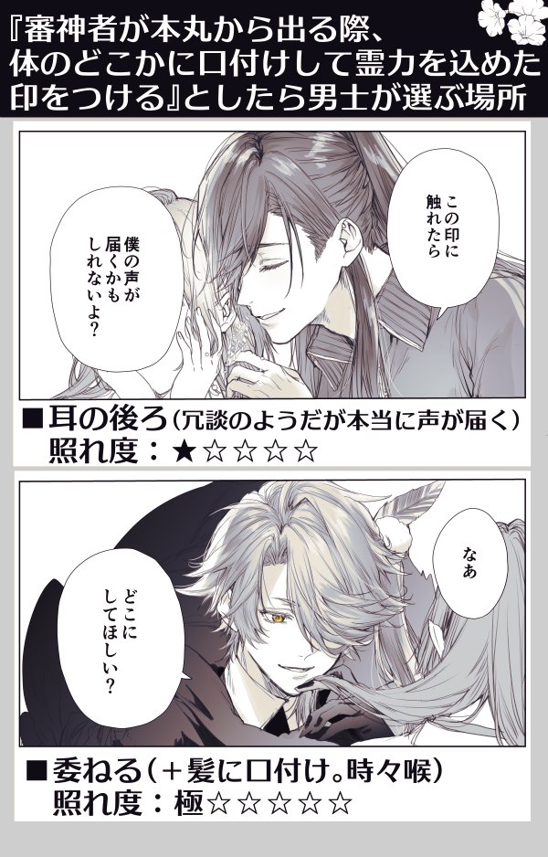 『審神者が本丸から出る際に男士が審神者の体のどこかに口付けて霊力を込めた印をつける』場合、どこに口付けるか。男士別オマケ③ ※印は審神者と男士にだけ見える https://t.co/5PxPu1T0gM