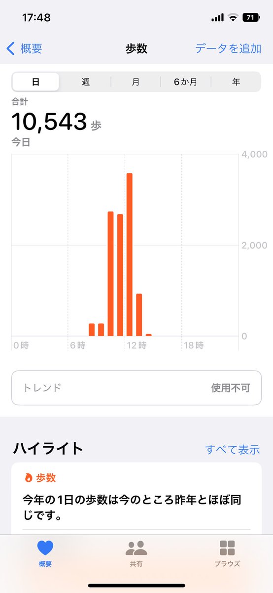Marie24__'s tweet photo. ムキムキすぎない細ももになるには、ウォーキングが効果的ときいて👌💗ショッピングモールだと飽きずに歩けるのでオススメ！ https://t.co/PBHb5zVPuy